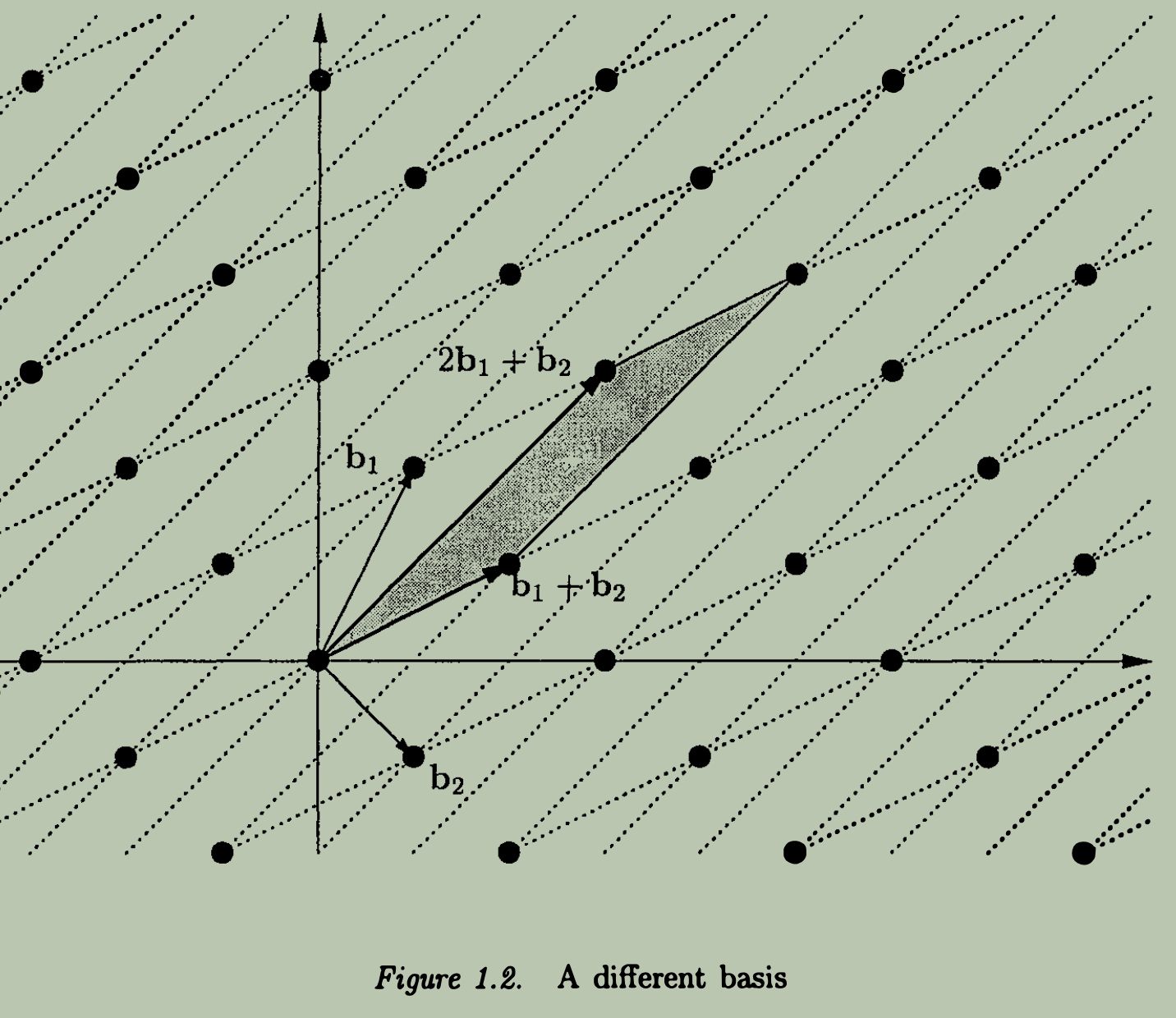 A different basis