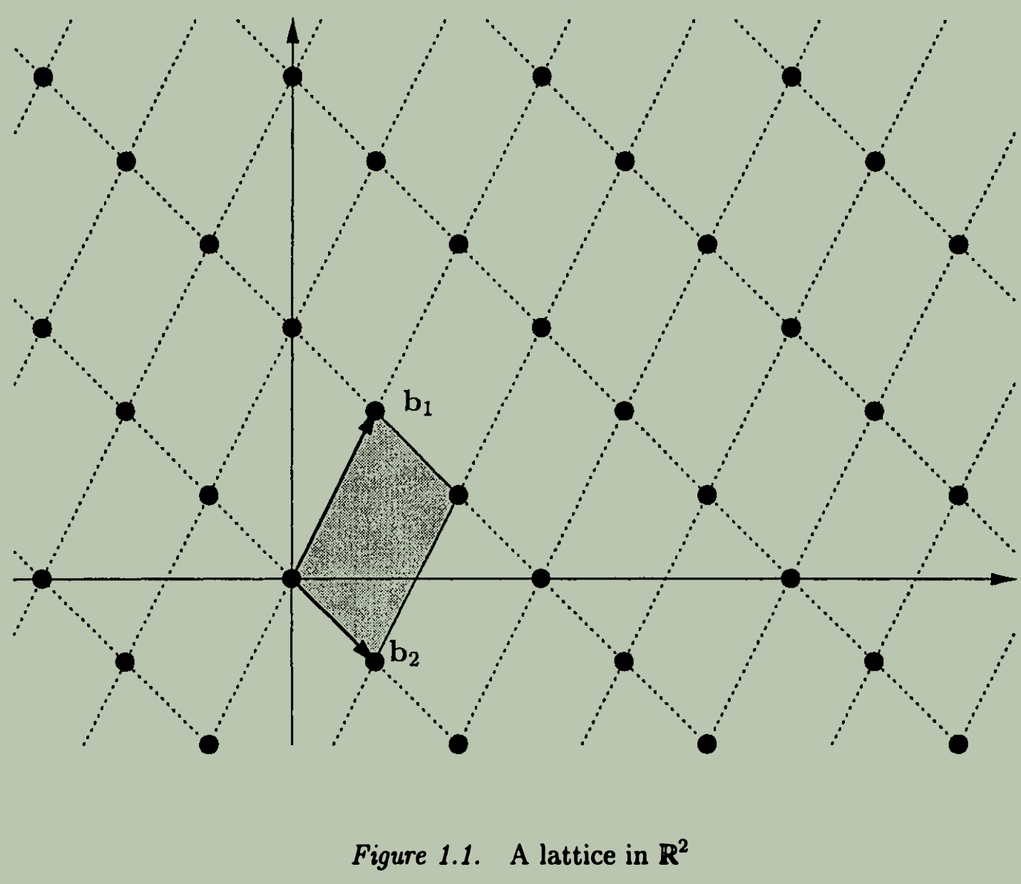A lattice
