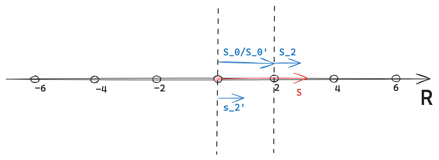Blichfeldt Theorem