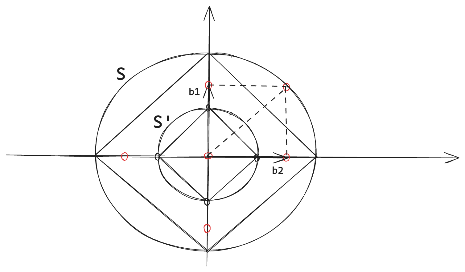 Convex Body Theorem