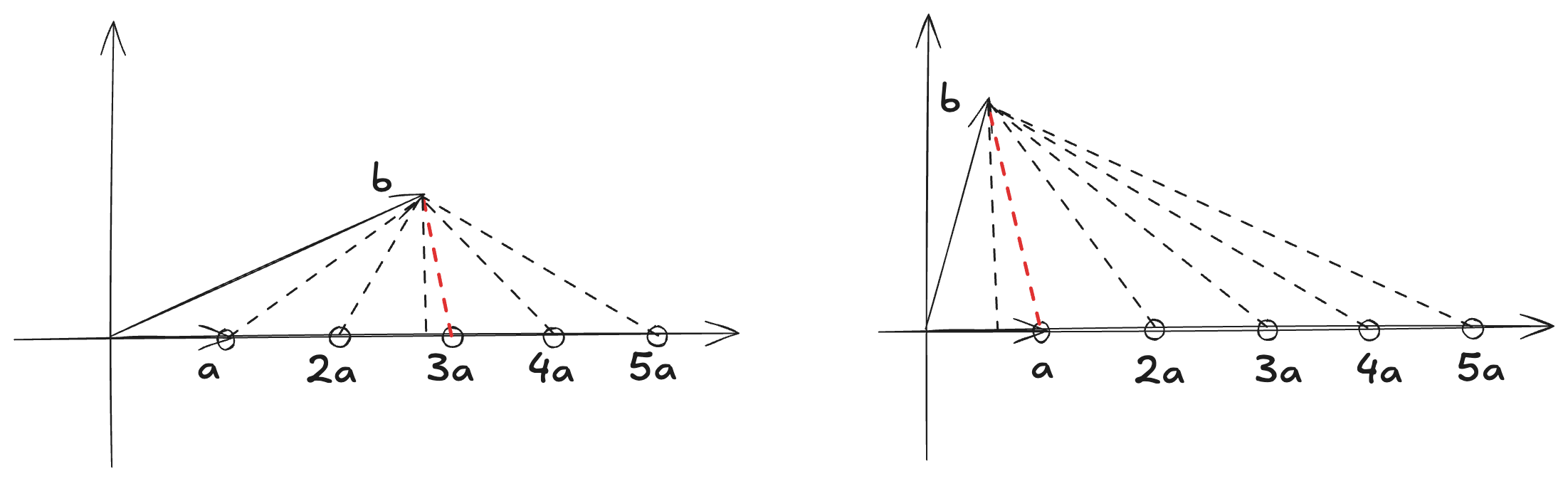 Gauss Algorithm 1