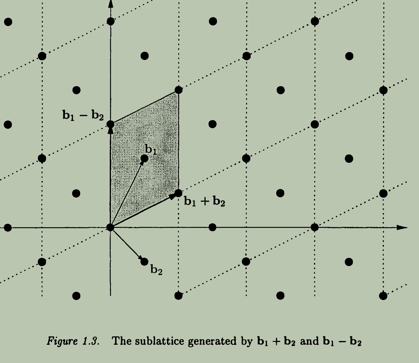 Half-open parallelepiped