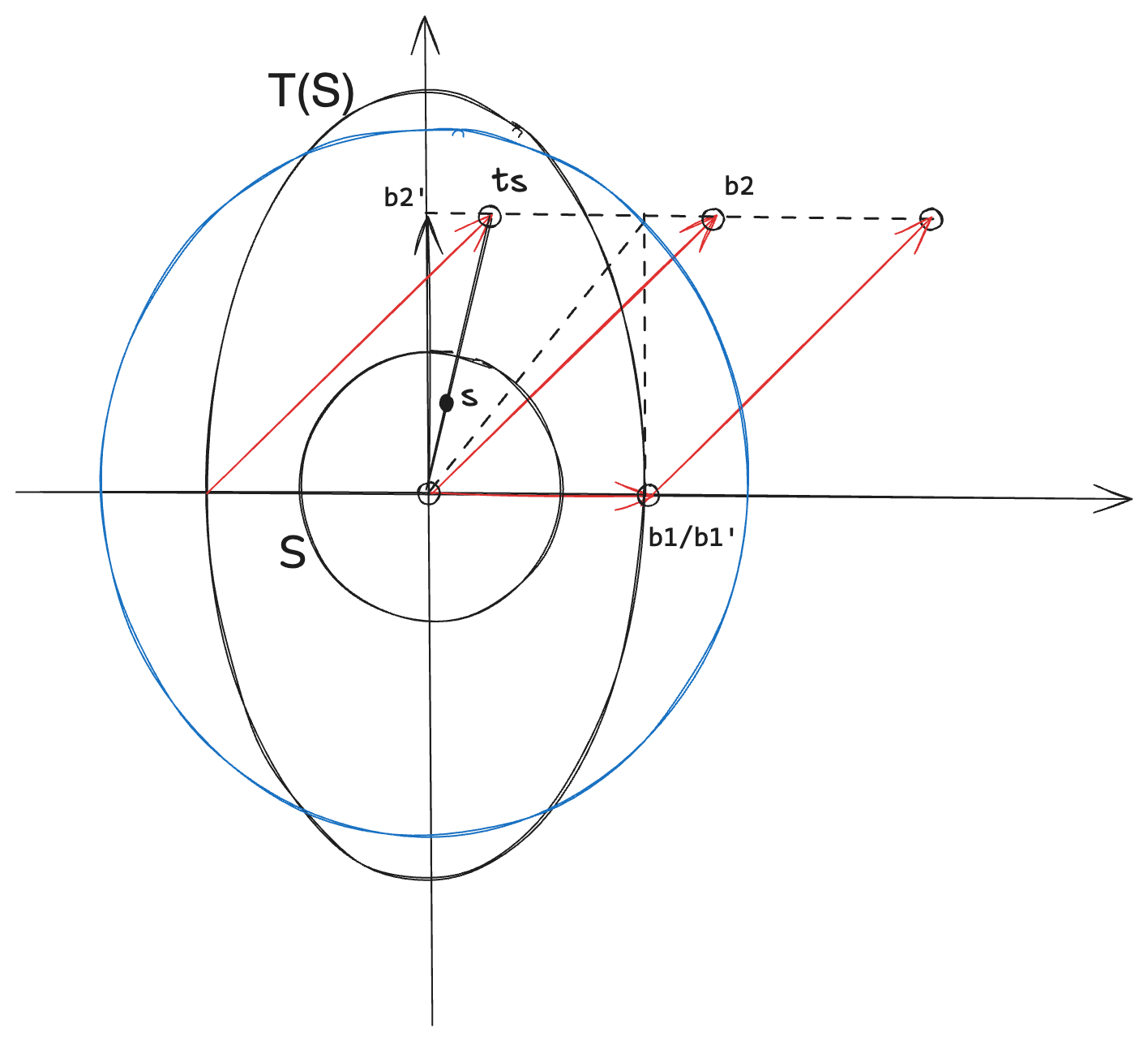 Minkowski's Second Theorem