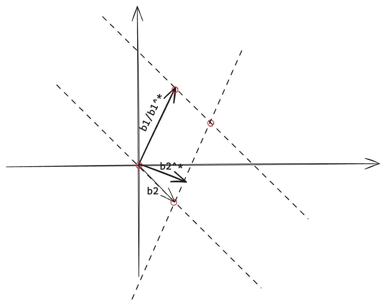 orthogonal basis