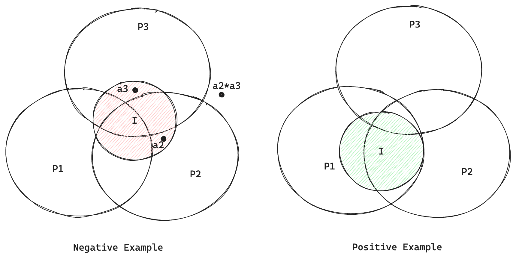 Prime Avoidance Lemma 1