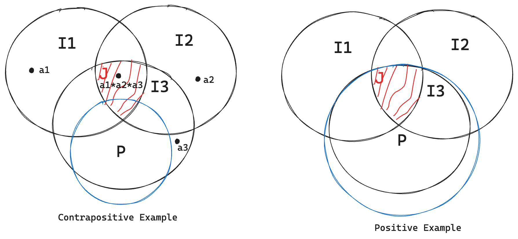 Prime Avoidance Lemma 2