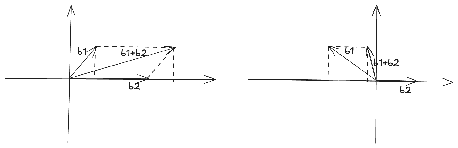Reduced Basis 1