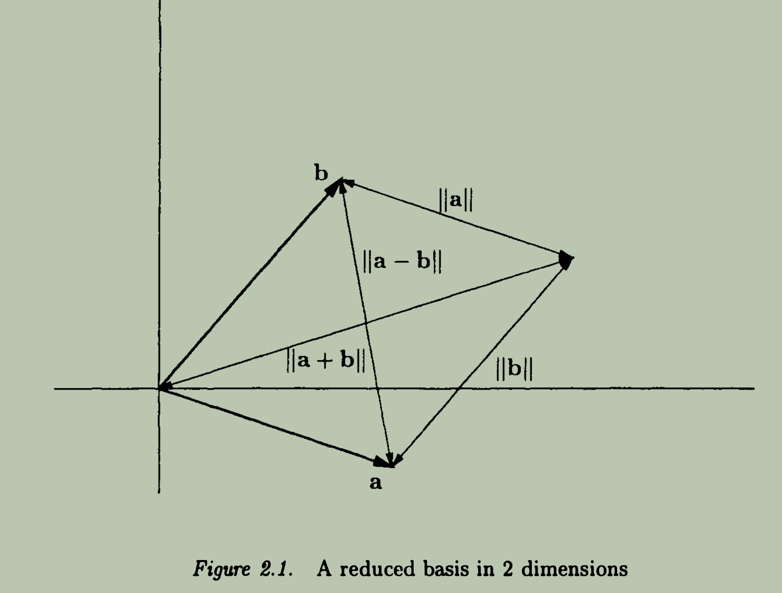 Reduced Basis 2