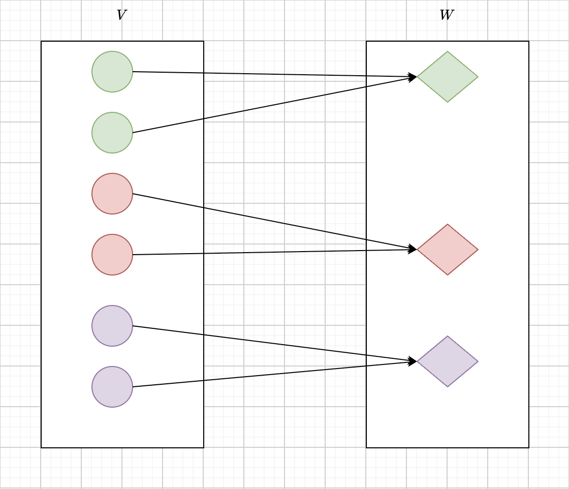 Vector Space Structure